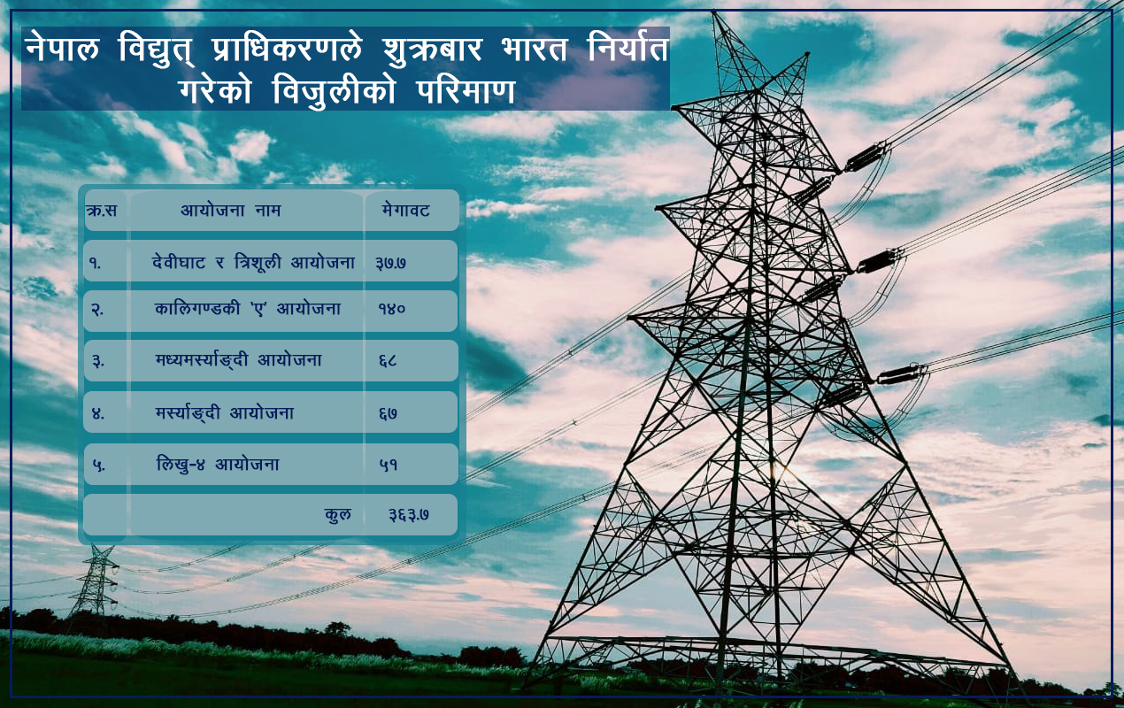 आज मध्यरातदेखि ३६४ मेगावाट विद्युत् भारत जाने, विद्युत् व्यापारमा नयाँ फड्को